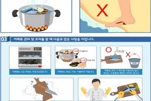 경남 진주서 비브리오패혈증 사망자 발생