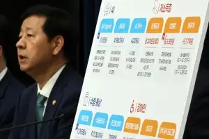 악화하는 나라살림… GDP 절반 넘은 나랏빚