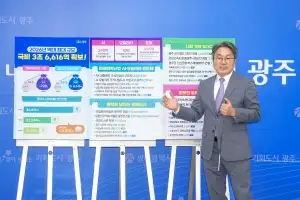광주시, 내년 정부예산안 3조6616억원 확보…역대 최대