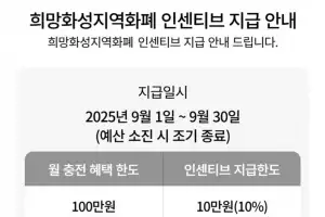 화성시, 희망화성지역화폐 월 구매 한도 100만 원(50만 원↑)···인센티브 10% 유지