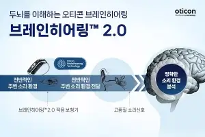 두뇌 속 ‘청각 시스템’이 만드는 선명한 대화.. 오티콘 브레인히어링™ 2.0의 원리