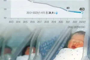 [서울신문·삼성 공동 캠페인] 분만실 찾아 원정 출산, 도시로 ‘영유 유학’… 문화 격차도 넘사벽