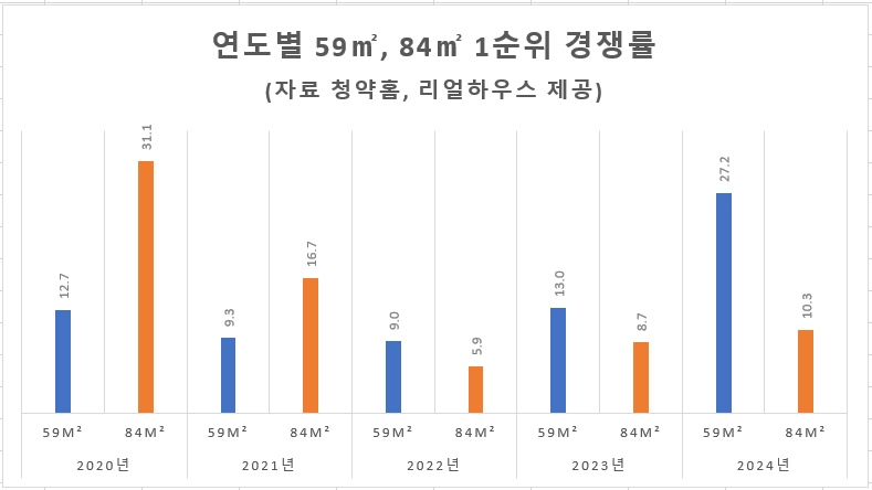 리얼하우스 제공