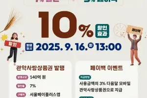 관악구, ‘최대 10% 할인’ 관악사랑상품권 140억원 발행