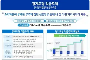 ‘적금 붓듯 내 집 마련’…경기도, 전국 최초 ‘적금주택’ 사업자 9월 중 선정