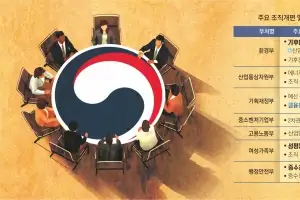 몸집 커져 “환영” 권한 줄어 “당혹”… 조직 개편에 술렁이는 관가