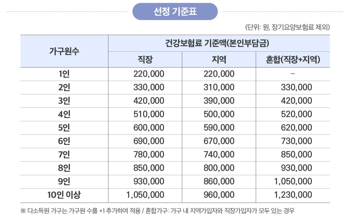 행정안전부 제공
