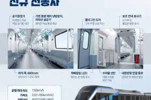 공항철도, 신규 전동차 9월 15일 첫 운행 시작
