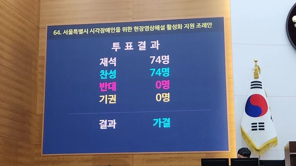 ‘서울시 시각장애인을 위한 현장영상해설 활성화 지원 조례안’이 제332회 서울시의회 임시회 제5차 본회의에서 재석 인원 74명 중 만장일치 찬성으로 가결됐다.