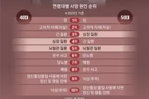 과로·스트레스 달고 사는 부장님… 예고 없는 ‘심장의 침묵’