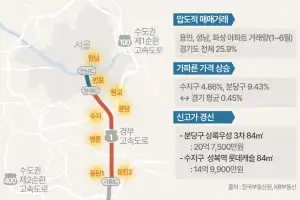 강남-판교-수지 잇는 ‘경부축’ 황금라인 굳힌다