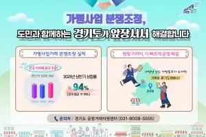 경기도 가맹 분쟁조정 성립률 94%, 전국 ‘최고’···처리일 36일