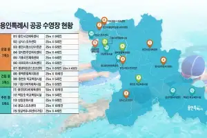 용인시 공공 수영장, 두 배 이상(7곳→15곳) 늘어난다