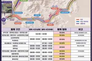 21일 세븐브릿지 투어 ...광안대교 등 장시간 교통통제