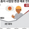 아파도, 폭언 시달려도… 일터에 묶인 이주노동자 10만명 넘었다