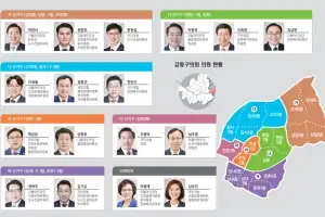 “원·신도심 간 균형발전”… 강동구의회, 주거환경 개선 이끈다