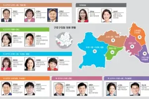 지역 현안 해결 집중한 구로구의회… 주민 곁으로 더 가까이