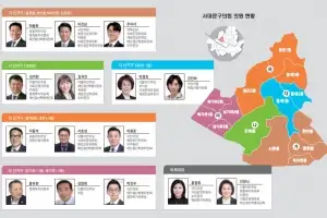 돌봄·상권 활성화 등 연구 활발… 서대문구의회는 ‘열공 중’