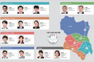 본회의 생중계, 홍보 콘텐츠 제작… 소통에 진심인 도봉구의회