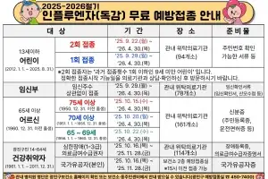 광진구, 인플루엔자 무료 예방접종