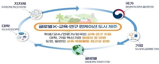 제주에서, 전국에서, 세계에서 함께하는‘K-교육·연구 런케이션’ 제주도 제공