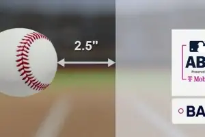 MLB서도 2026년부터 ABS 전격도입…심판 전담 아닌 챌린지 방식으로