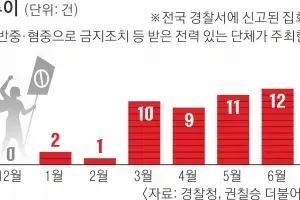 [단독] “차이나 아웃” 혐오 정서 퍼뜨리는 반중 집회… 1년간 110건 넘었다
