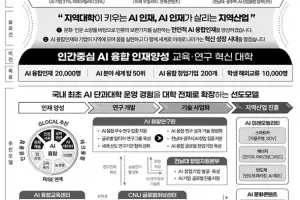 광주시, 글로컬대학 선정된 전남대·조선대에 시비 등 4700억 투입해 ‘인재양성’