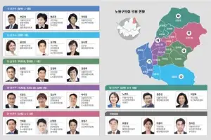 봉사·자치·민주주의… 지역 발전 주역 발굴하는 노원구의회