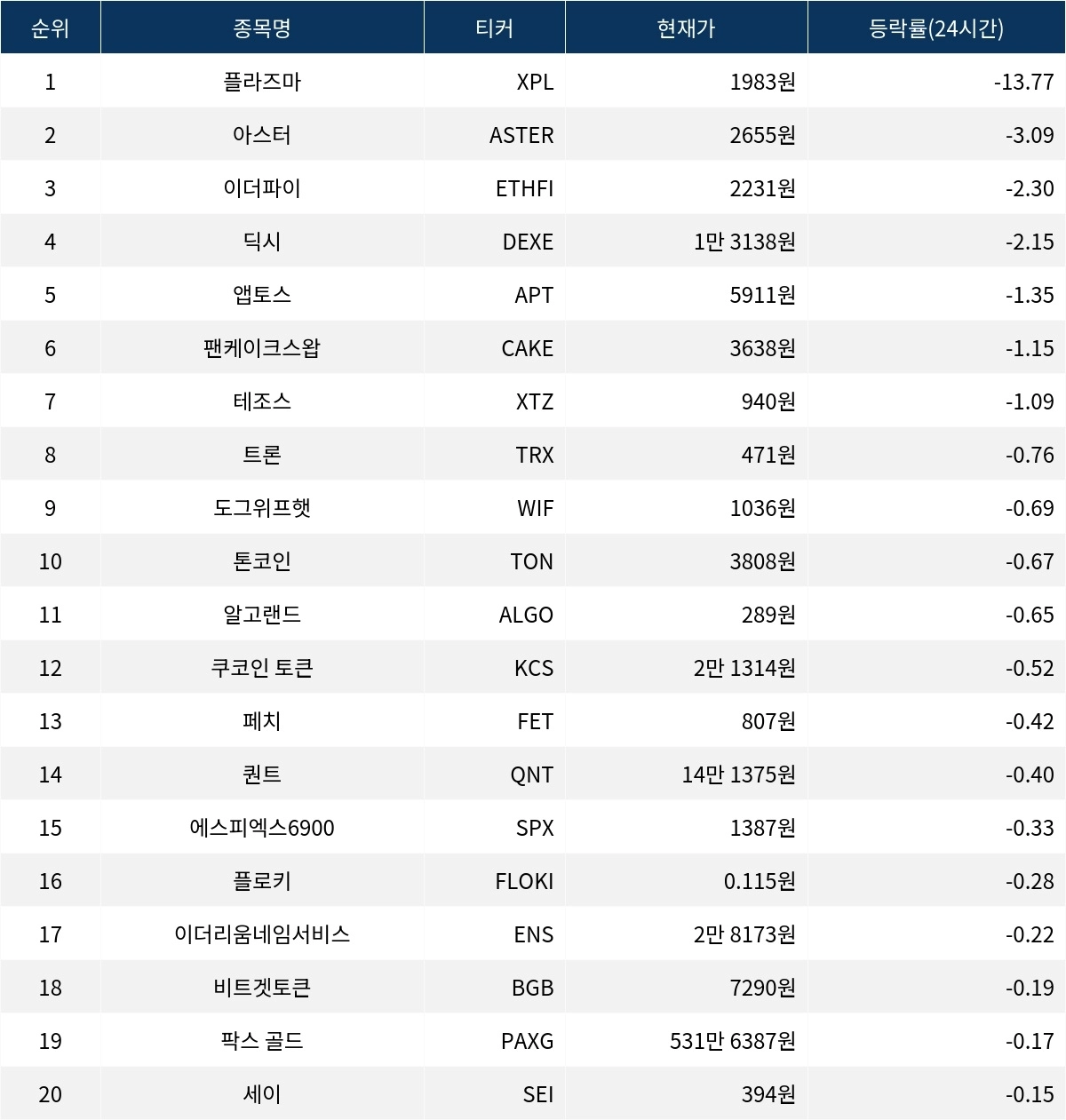 이더리움 플라즈마 (90) 사진
