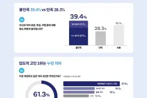 미니쉬, 조사결과 발표...2030 女, 70% 웃음 제약 경험
