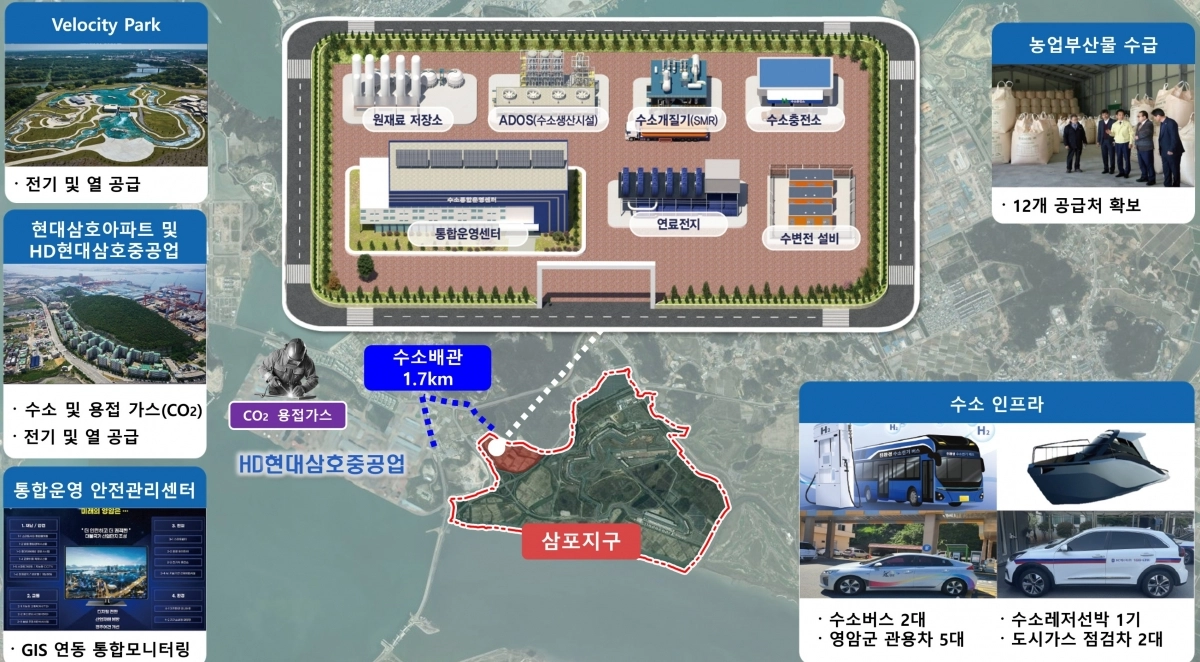 영암수소도시 구상도(안) .