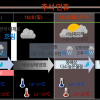 추석 연휴 내내 구름 낀 흐린 날씨…낮 기온 30도 가까이 치솟아