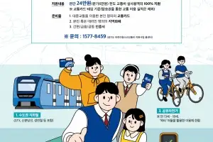 경기도, 지역화폐로 환급 ‘어린이·청소년 교통비 지원금’, 교통비 재사용
