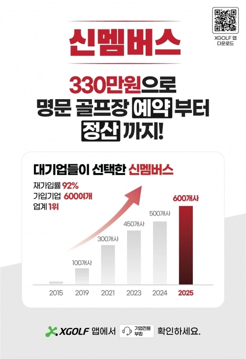 ‘신멤버스’는 재가입률 92%를 기록하며 기업 골프 운영의 새로운 기준으로 떠오르고 있다. 쇼골프 제공