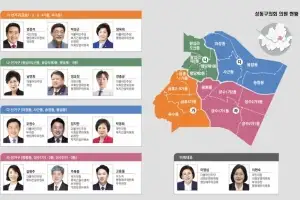 현장과 소통… 후반기에만 143건 처리 ‘열일하는’ 성동구의회