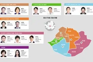 상권 살리고, 폐기물 처리 연구하고… 발로 뛰는 용산구의회
