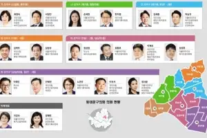 지역 관광·교육·세대 통합… 현장서 해법 찾는 동대문구의회