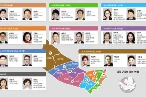 시대상 반영한 조례로 정책 지원… 미래 대비하는 마포구의회