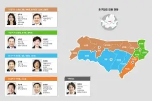 구민·지역 발전에 진심인 중구의회… 의원수 적어도 ‘알찬 의정’