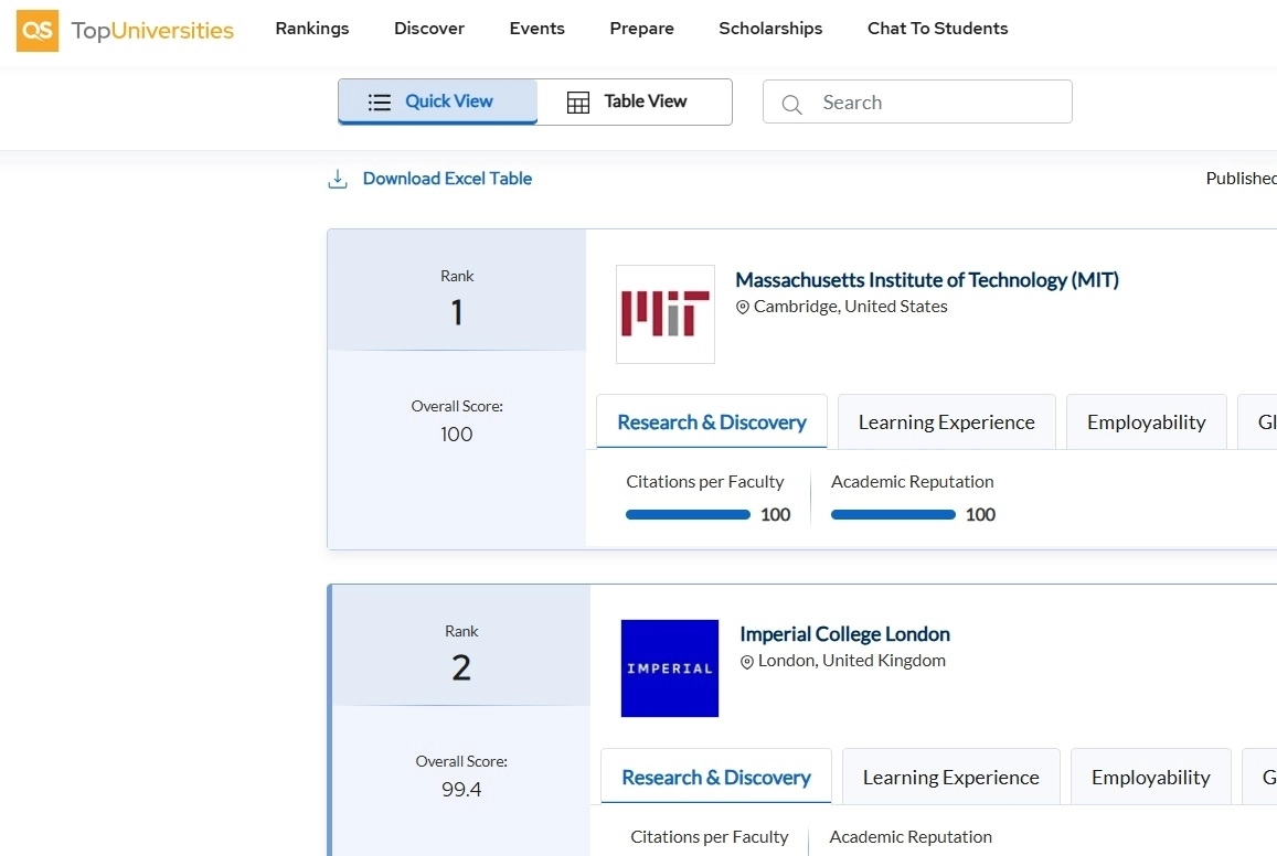 영국 대학 평가기관인 QS는 매년 대학 순위를 발표한다. 홈페이지 캡처