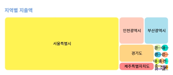 외래관광객의 카드 지출 분석 데이터 중 지역별 지출액. 한국관광공사 제공.