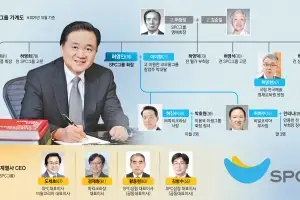 삼립에서 분가해 더 키웠다… ‘사실상 창업주’ 허영인 회장 [2025 재계 인맥 대탐구]