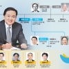 삼립에서 분가해 더 키웠다… ‘사실상 창업주’ 허영인 회장 [2025 재계 인맥 대탐구]