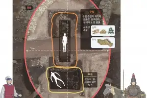 1600년 만에 깨어난 신라 장수… 무덤 밑 또 다른 무덤 있었다