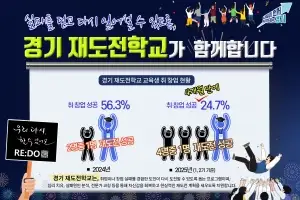 “시련 딛고 다시 일어났어요!”…‘경기 재도전학교’ 수료생, 넉 달 만에 25% 취·창업