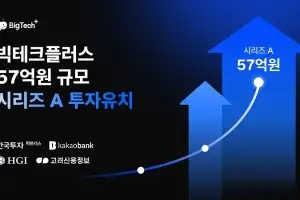 빅테크플러스, 57억 원 규모 시리즈A 투자 유치 완료