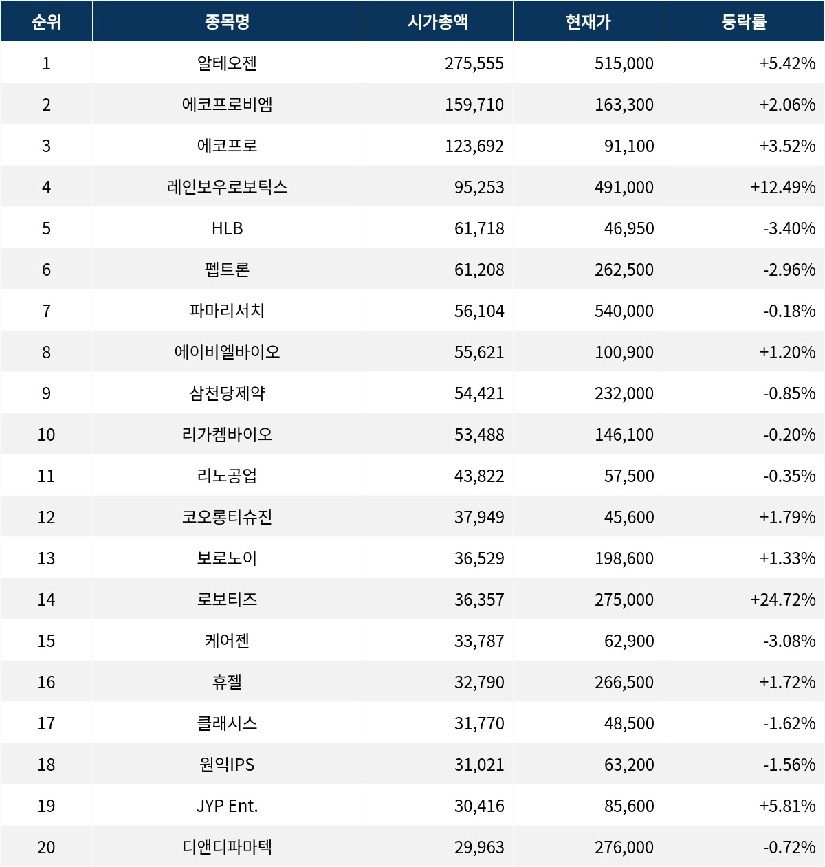 서울데이터랩]로보티즈 주가 폭등 24.72% 상승하며 주목받아 | 서울신문