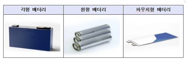 각형 배터리(수원지검 제공)