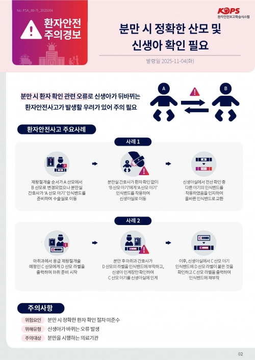 의료기관평가인증원은 4일 ‘분만 시 정확한 산모 및 신생아 확인이 필요하다’며 환자안전 주의경보를 발령했다. 의료기관평가인증원 제공